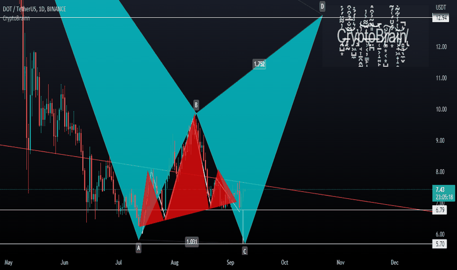 DOT،Technical،CryptoBrainn