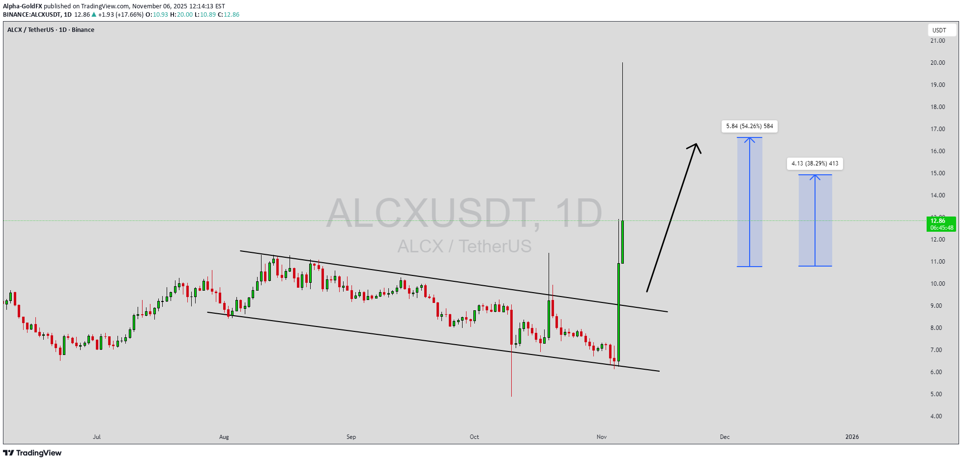 خرید،تکنیکال،Alpha-GoldFX