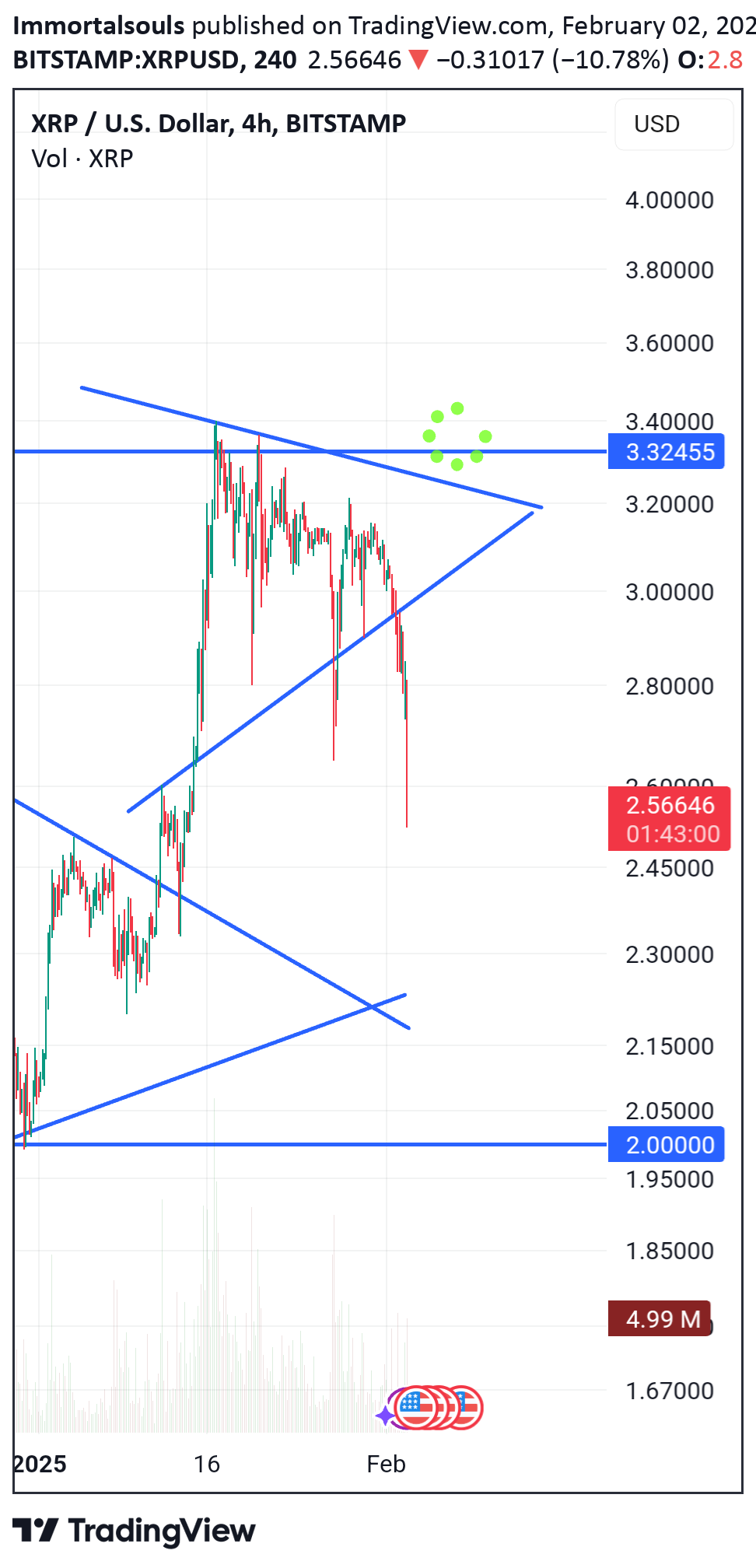 XRP،تکنیکال،Immortalsouls