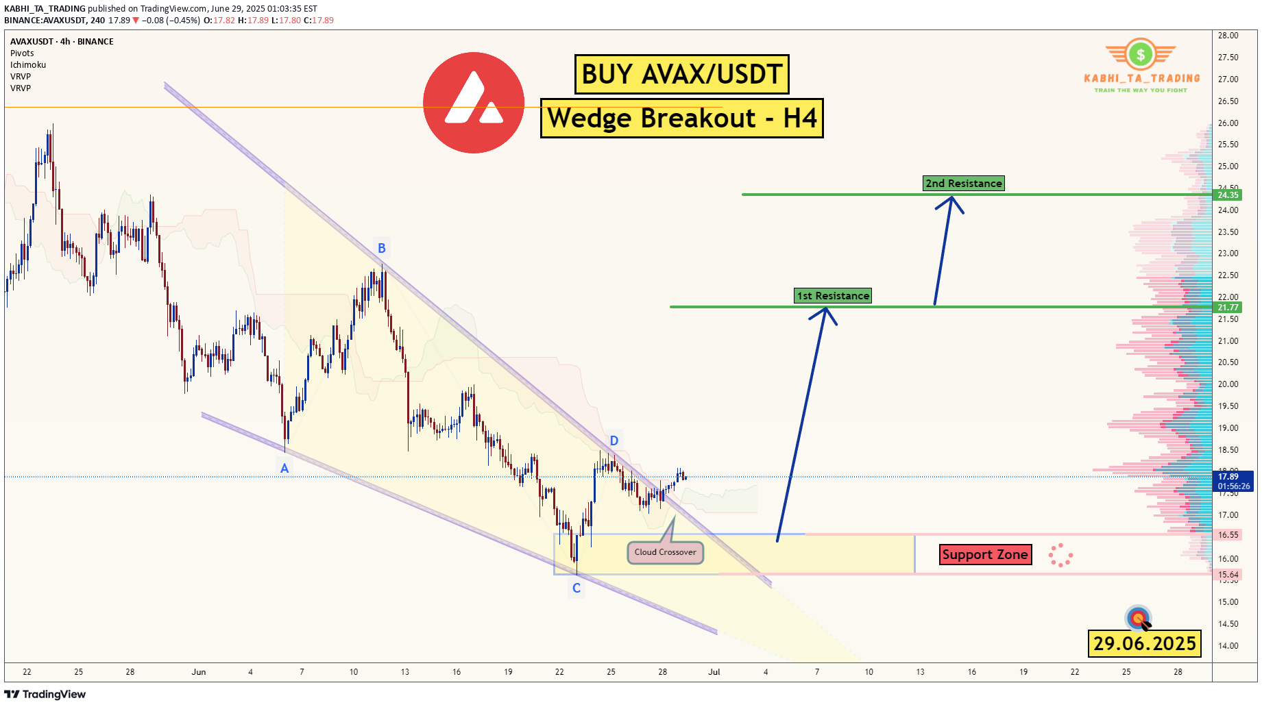 خریدAVAX،تکنیکال،KABHI_TA_TRADING