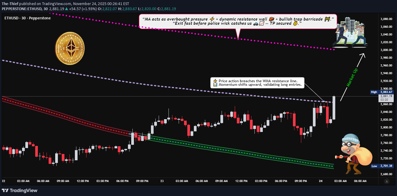 شراء،التحليل الفني،The-Thief