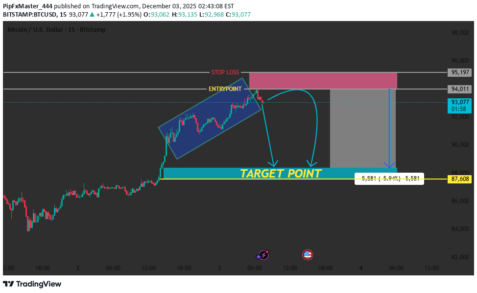 بيعBTC،التحليل الفني،PipFxMaster_444