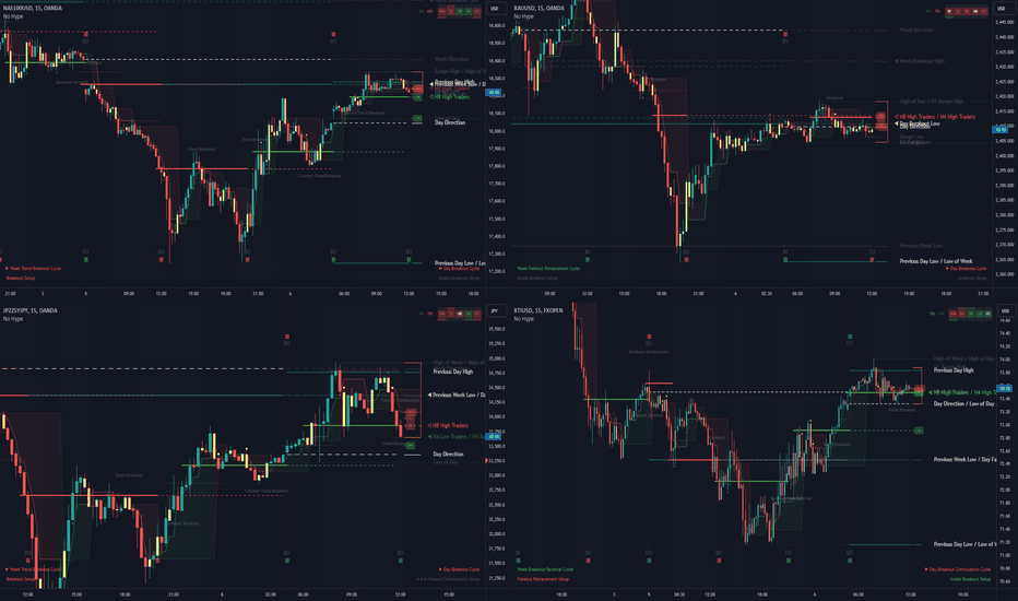 PAXG،تکنیکال،nohypetrader