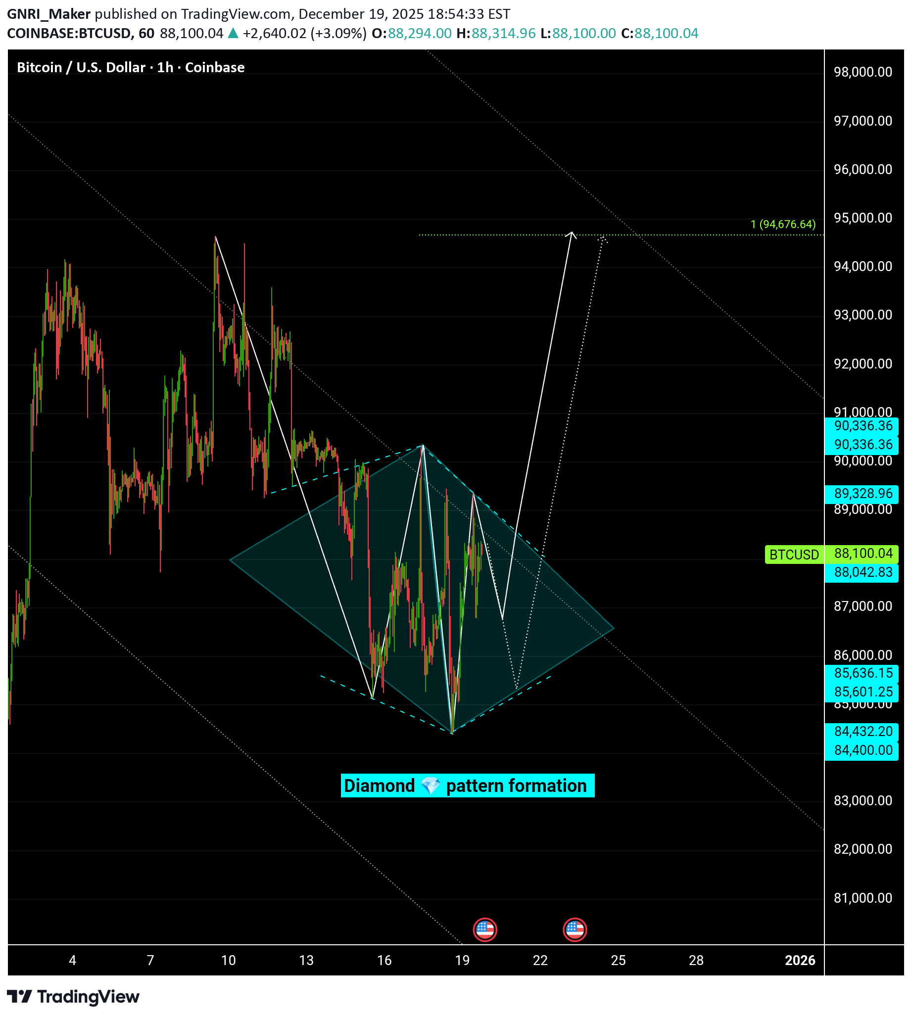 ،Technical،GNRI_Maker