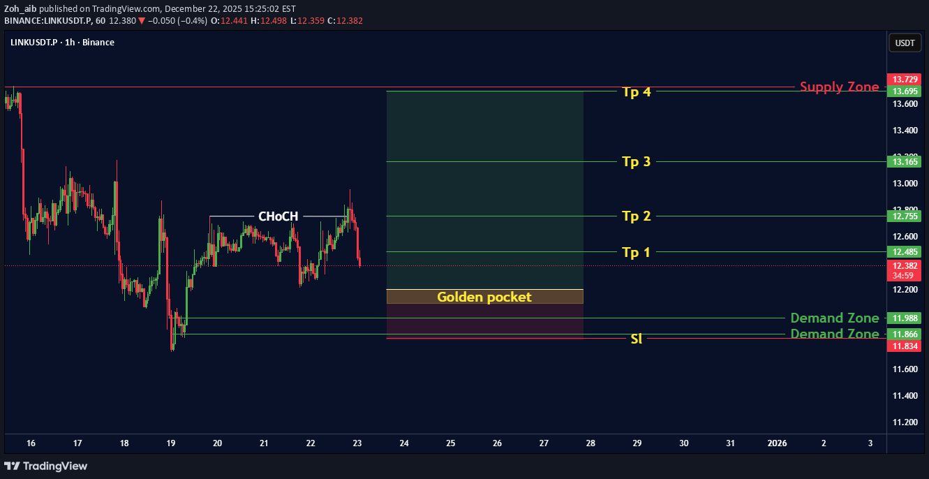 خریدLINK،تکنیکال،Zoh_aib