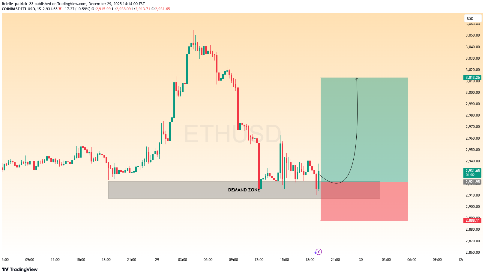 BuyETH،Technical،Brielle_patrick_22