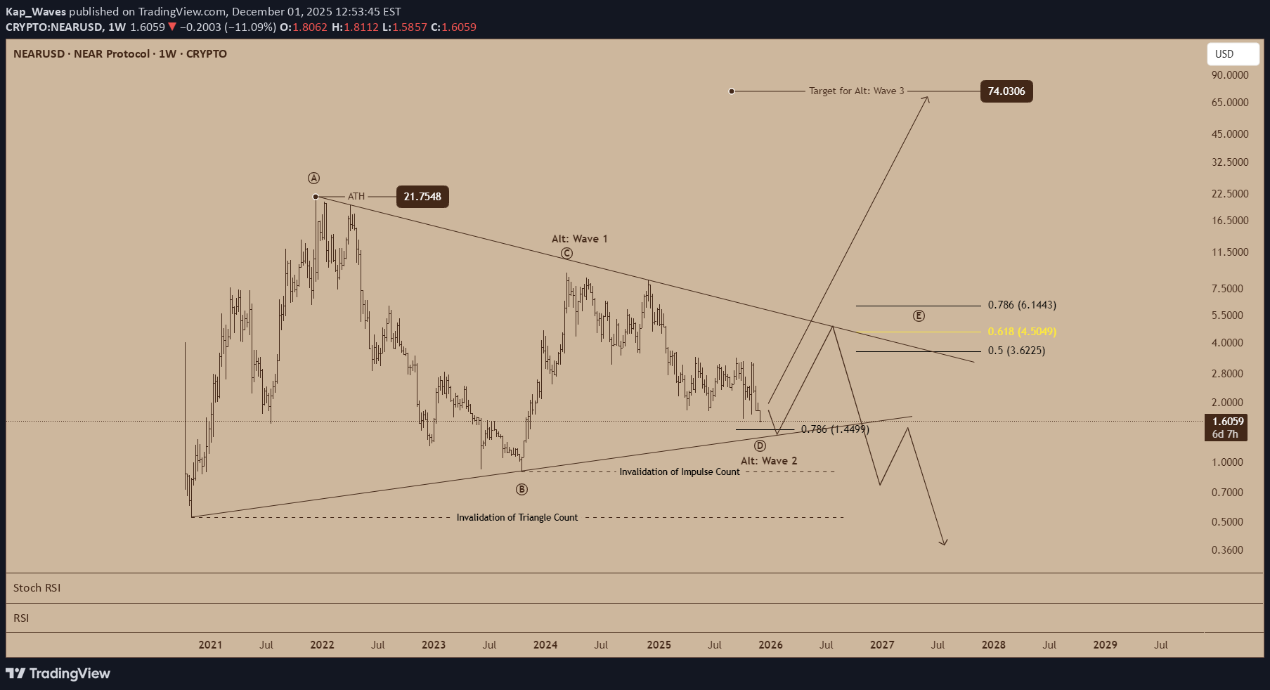 خرید،تکنیکال،Kap_Waves