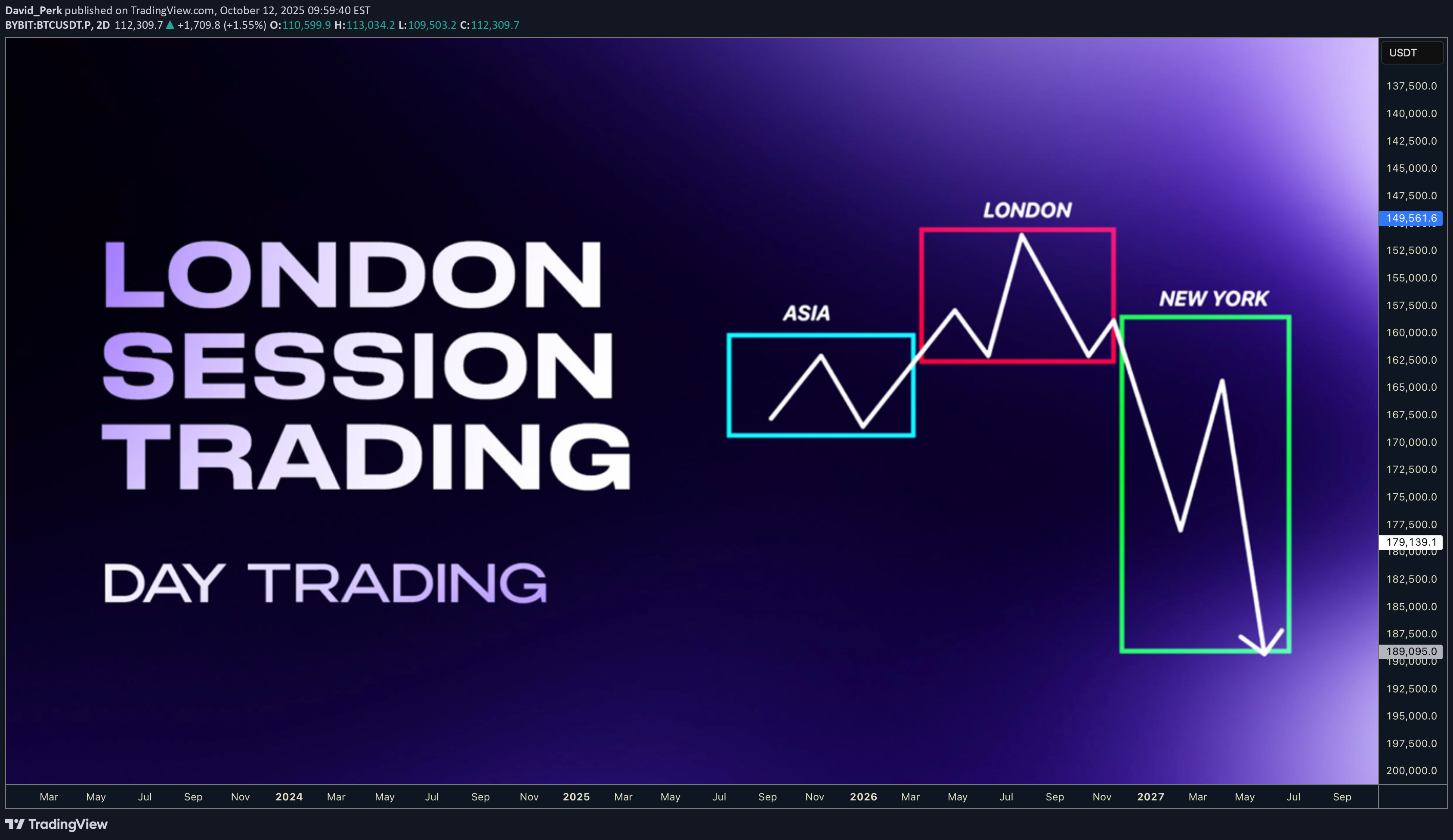 BTC،Technical،David_Perk