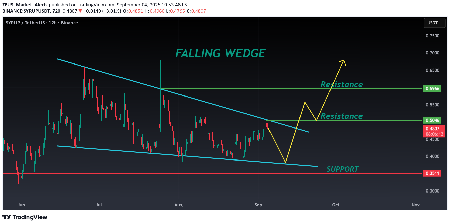 خرید،تکنیکال،ZEUS_Market_Alerts