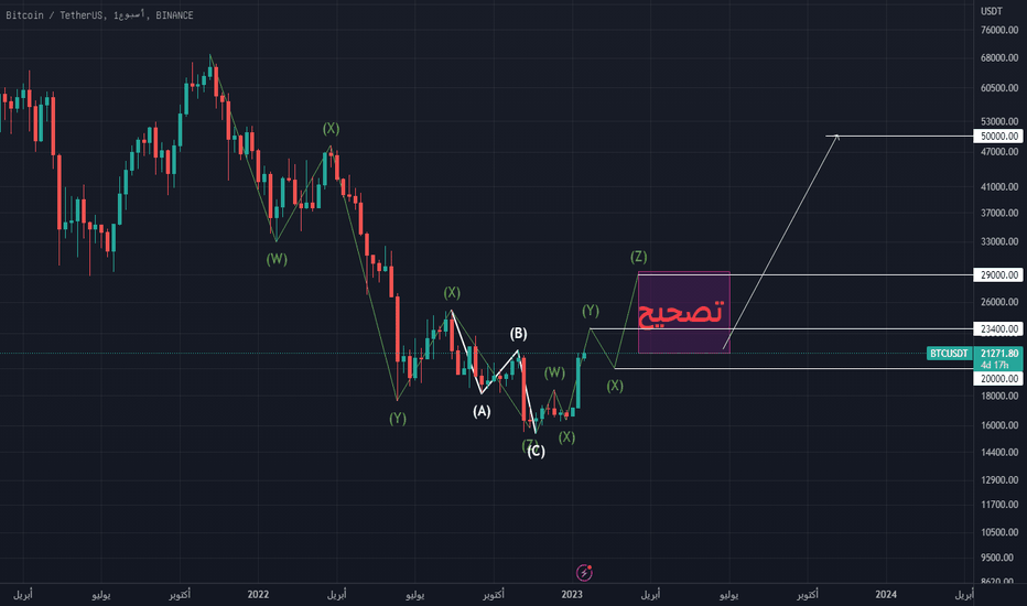 خریدBTC،تکنیکال،shtawi91