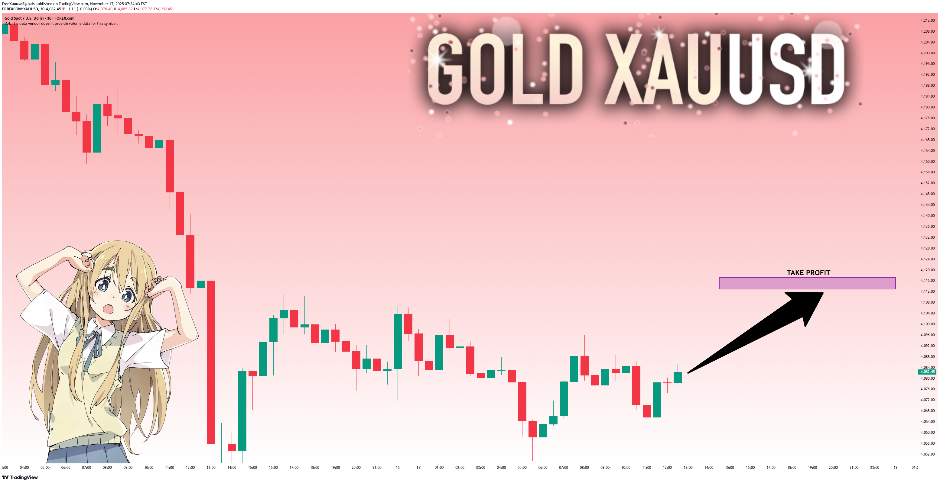 Satın alPAXG،Teknik،FreeXauusdSignals