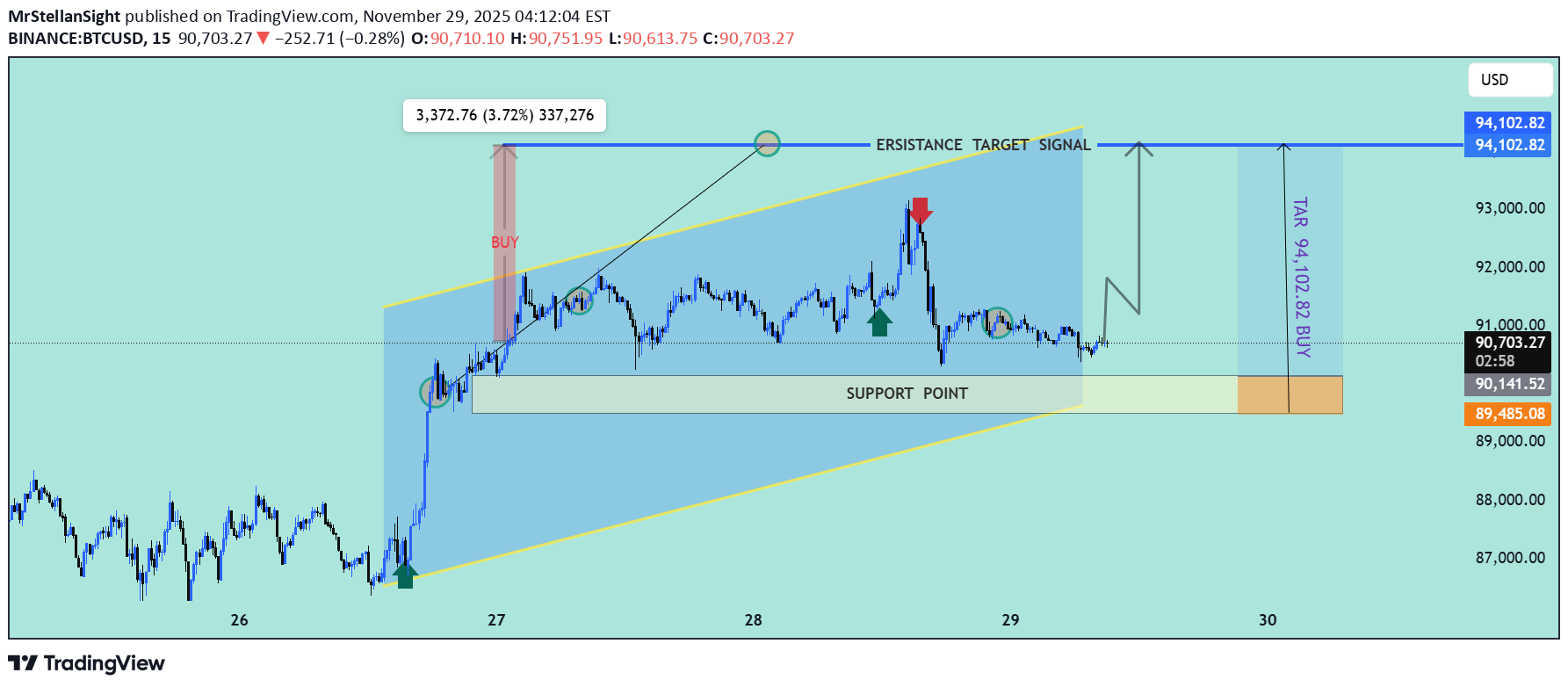 Satın alBTC،Teknik،MrStellanSight
