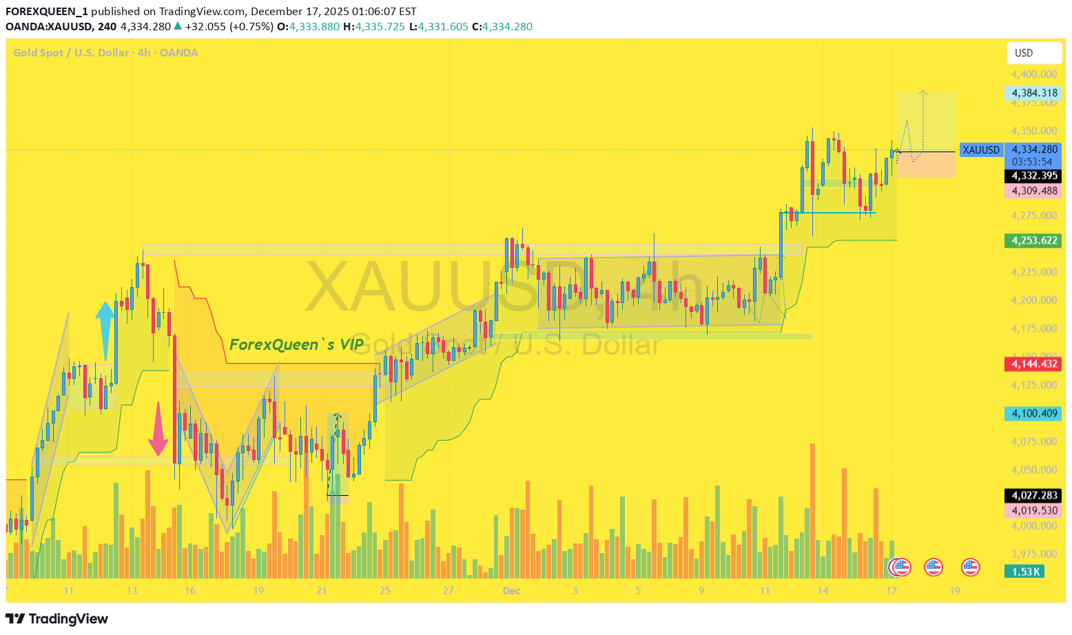 Satın alPAXG،Teknik،FOREXQUEEN_1