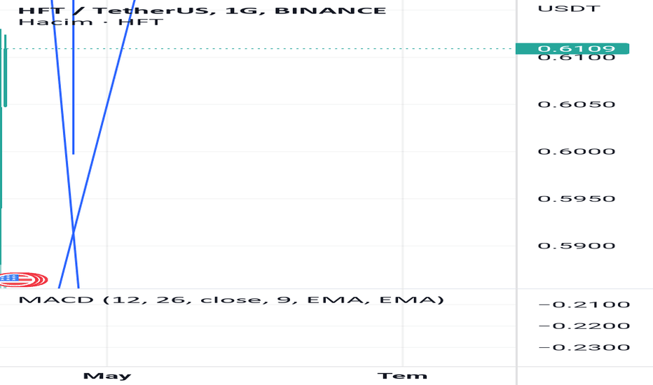 BuyHFT،Technical،abdullaherensaricoban