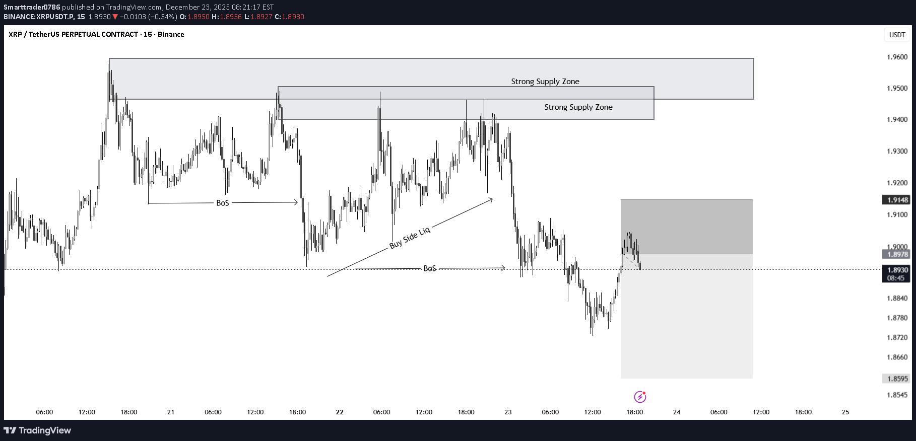 SellXRP،Technical،Smarttrader0786