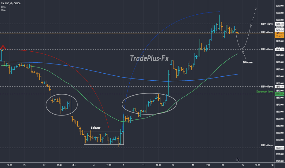 خریدPAXG،تکنیکال،TradePlus-Fx