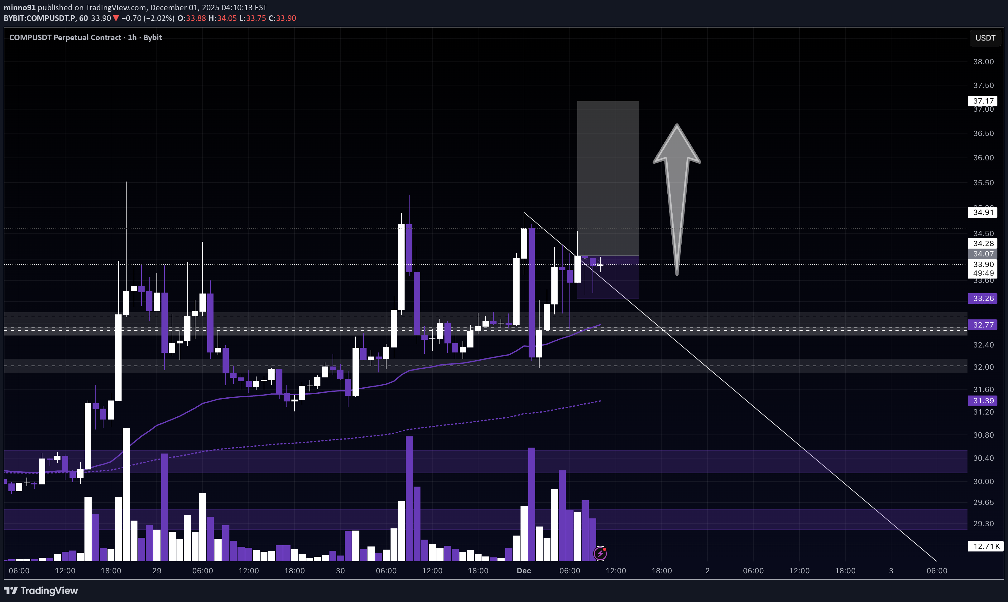 Buy،Technical،minno91