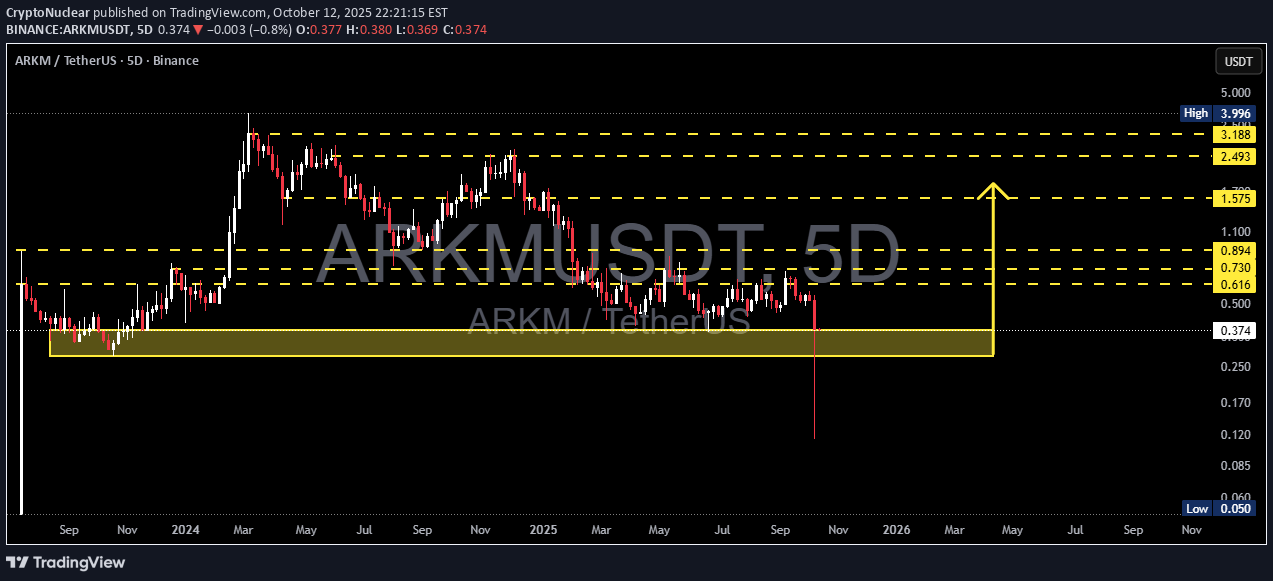 خرید،تکنیکال،CryptoNuclear