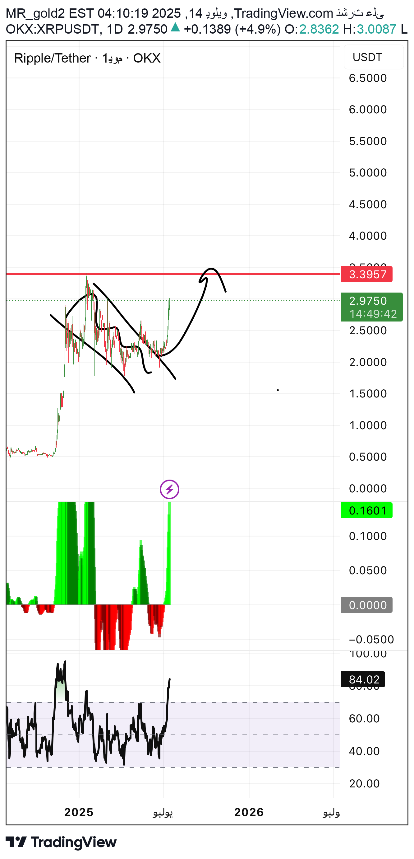 شراءXRP،التحليل الفني،MR_gold2