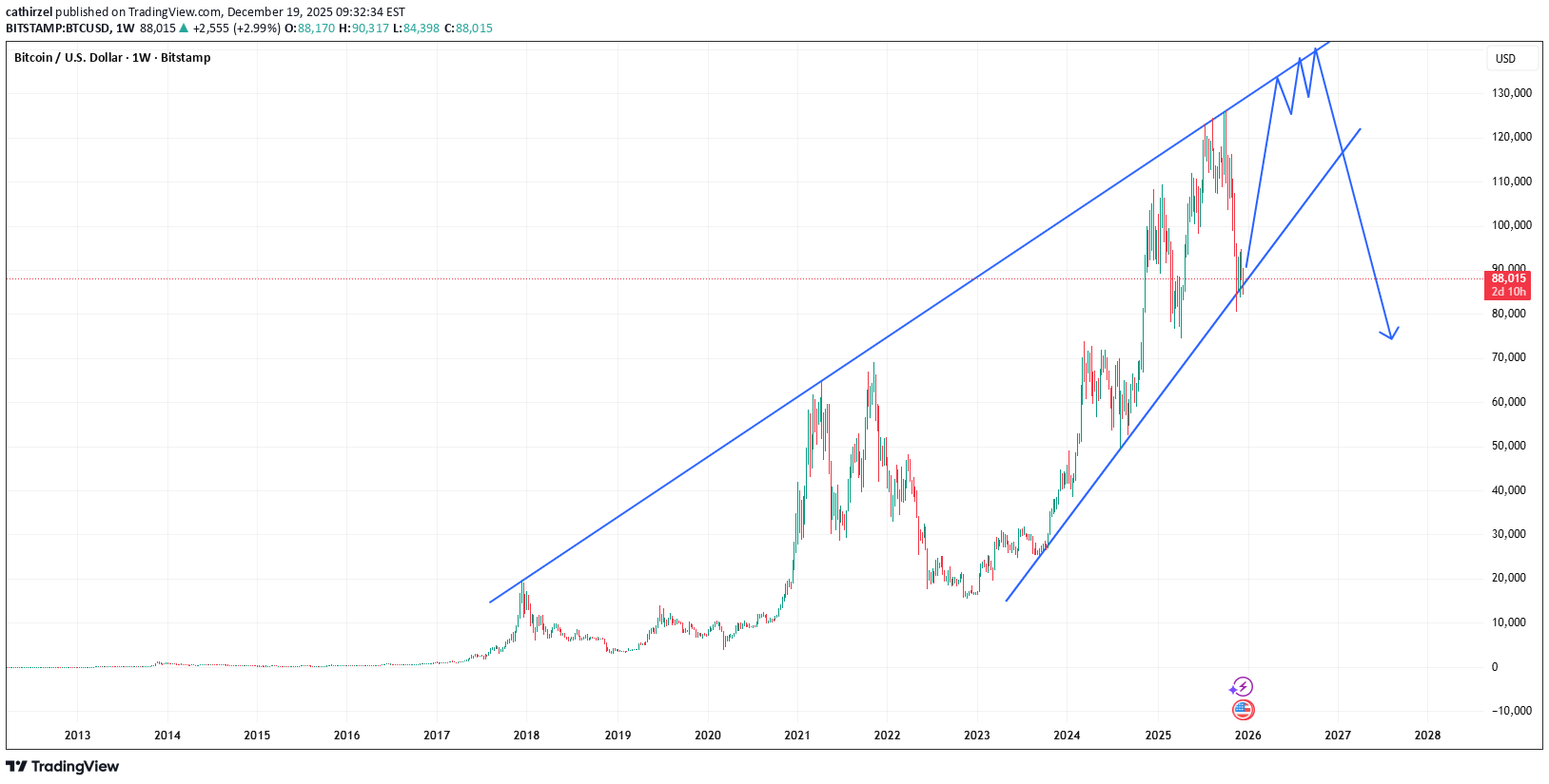 Satın al،Teknik،cathirzel