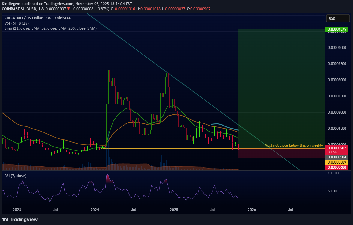 Satın al،Teknik،Kindlegem