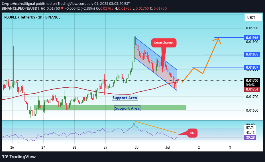 خرید،تکنیکال،CryptoAnalystSignal