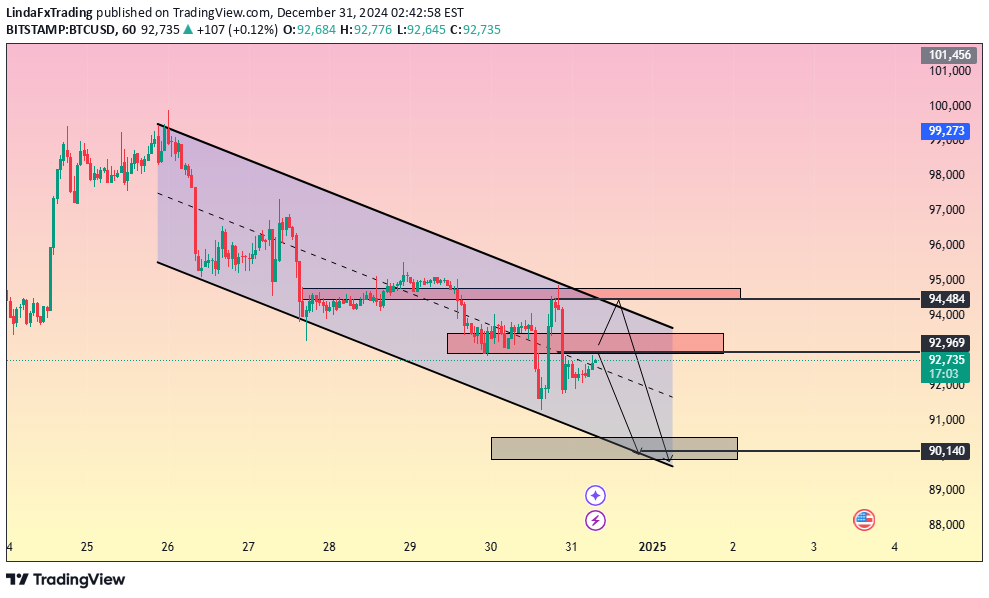 فروشBTC،تکنیکال،LindaFxTrading