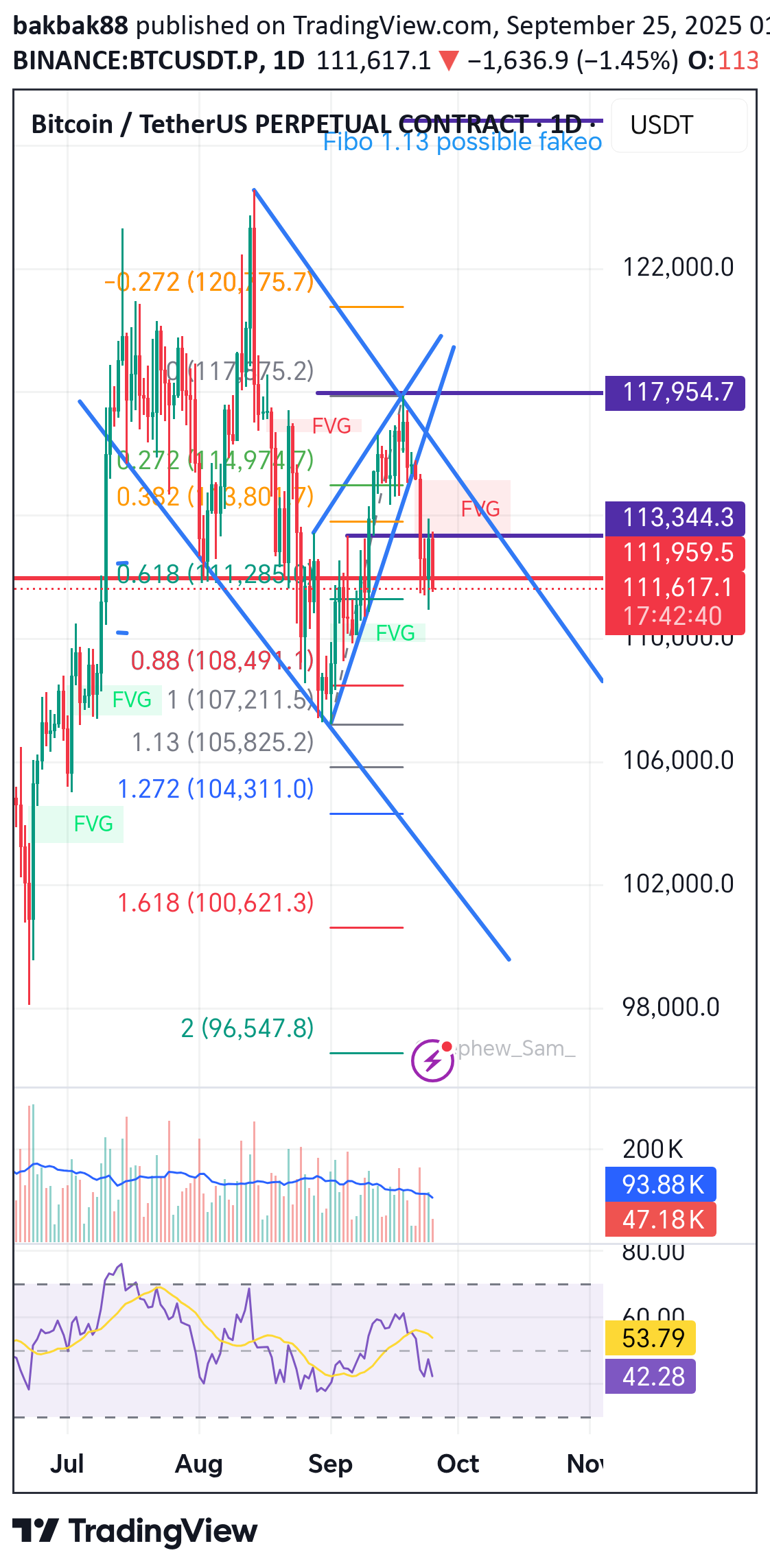 فروشBTC،تکنیکال،bakbak88