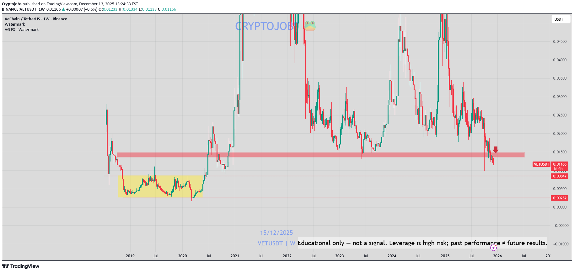 فروشVET،تکنیکال،Cryptojobs