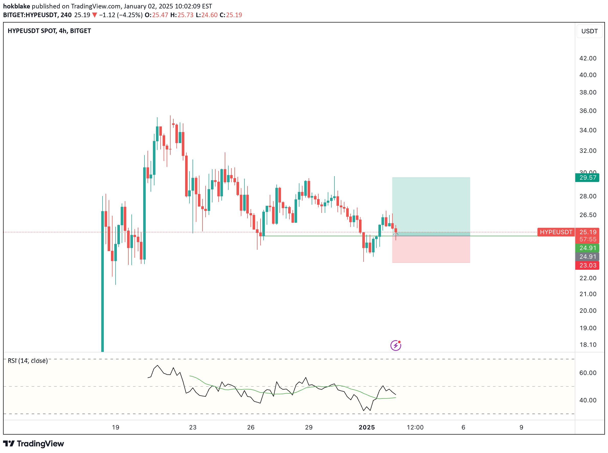 خریدHYPE،تکنیکال،hokblake