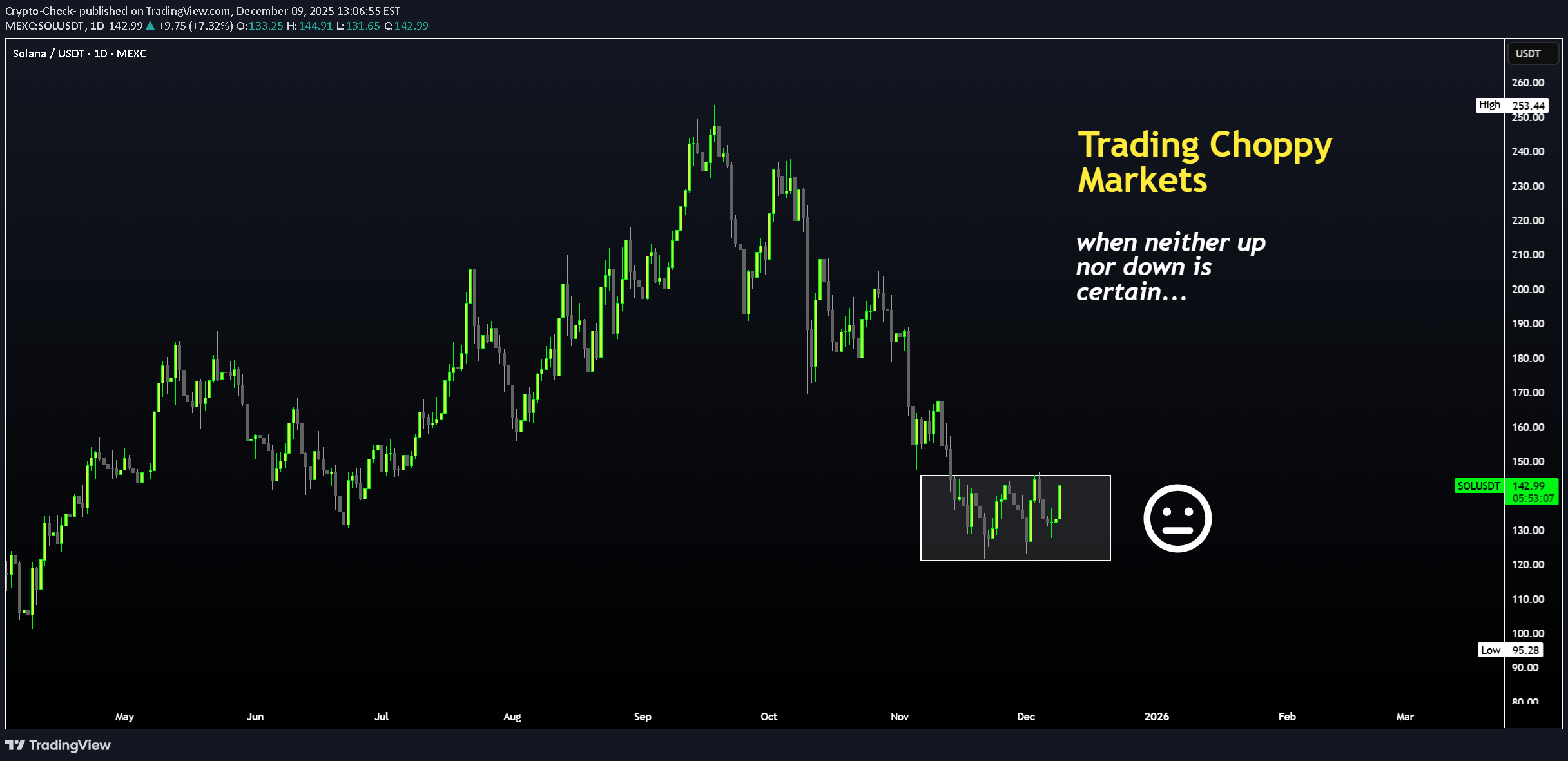 SOL،التحليل الفني،Crypto-Check-