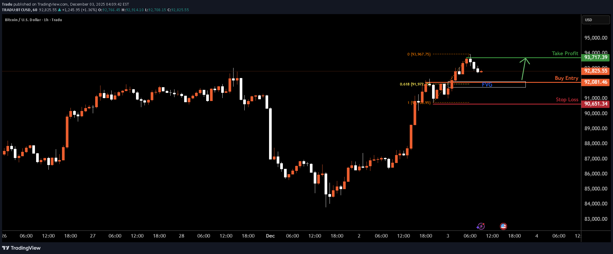 Satın alBTC،Teknik،Tradu