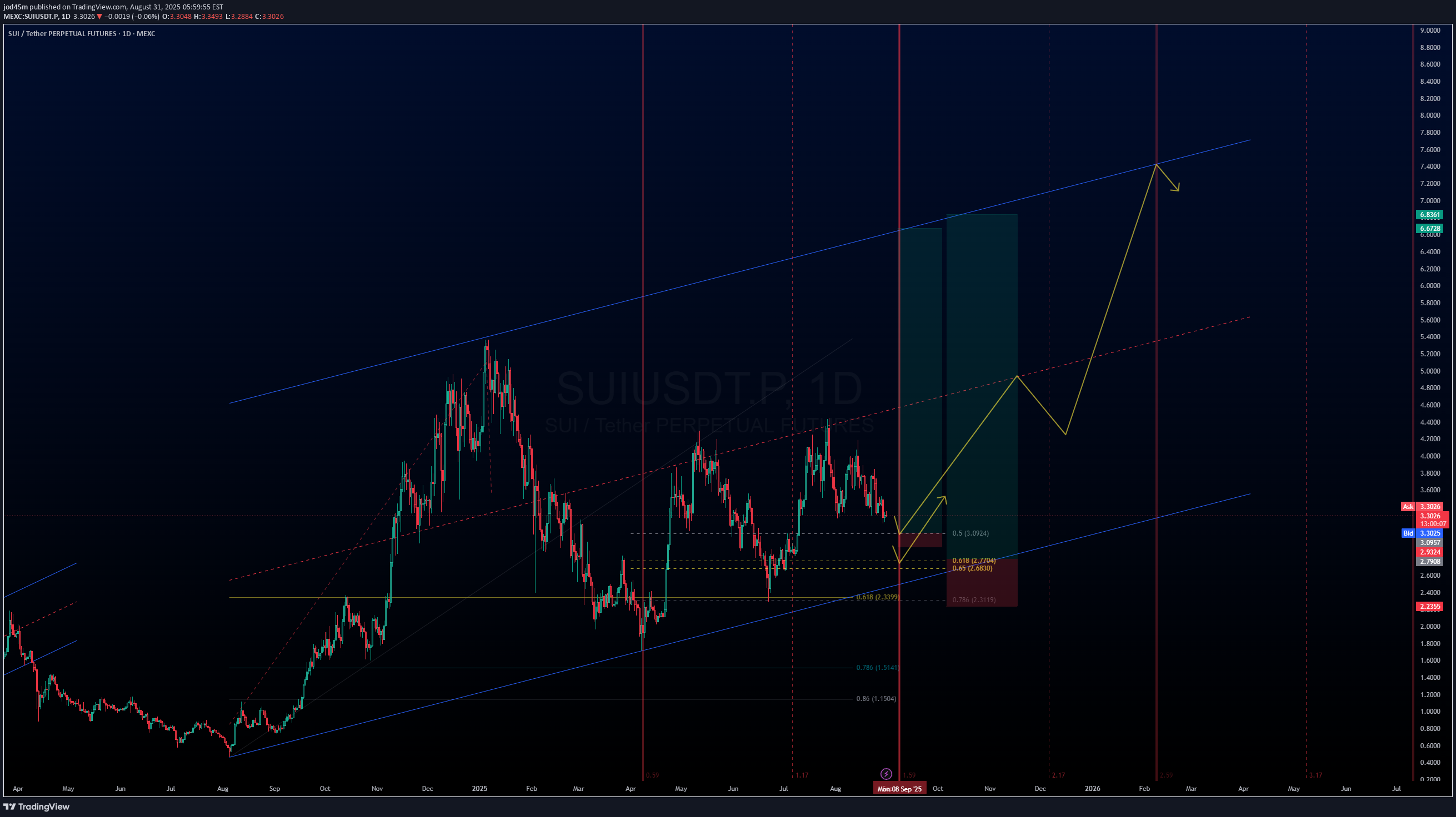 SUI،تکنیکال،jod45m