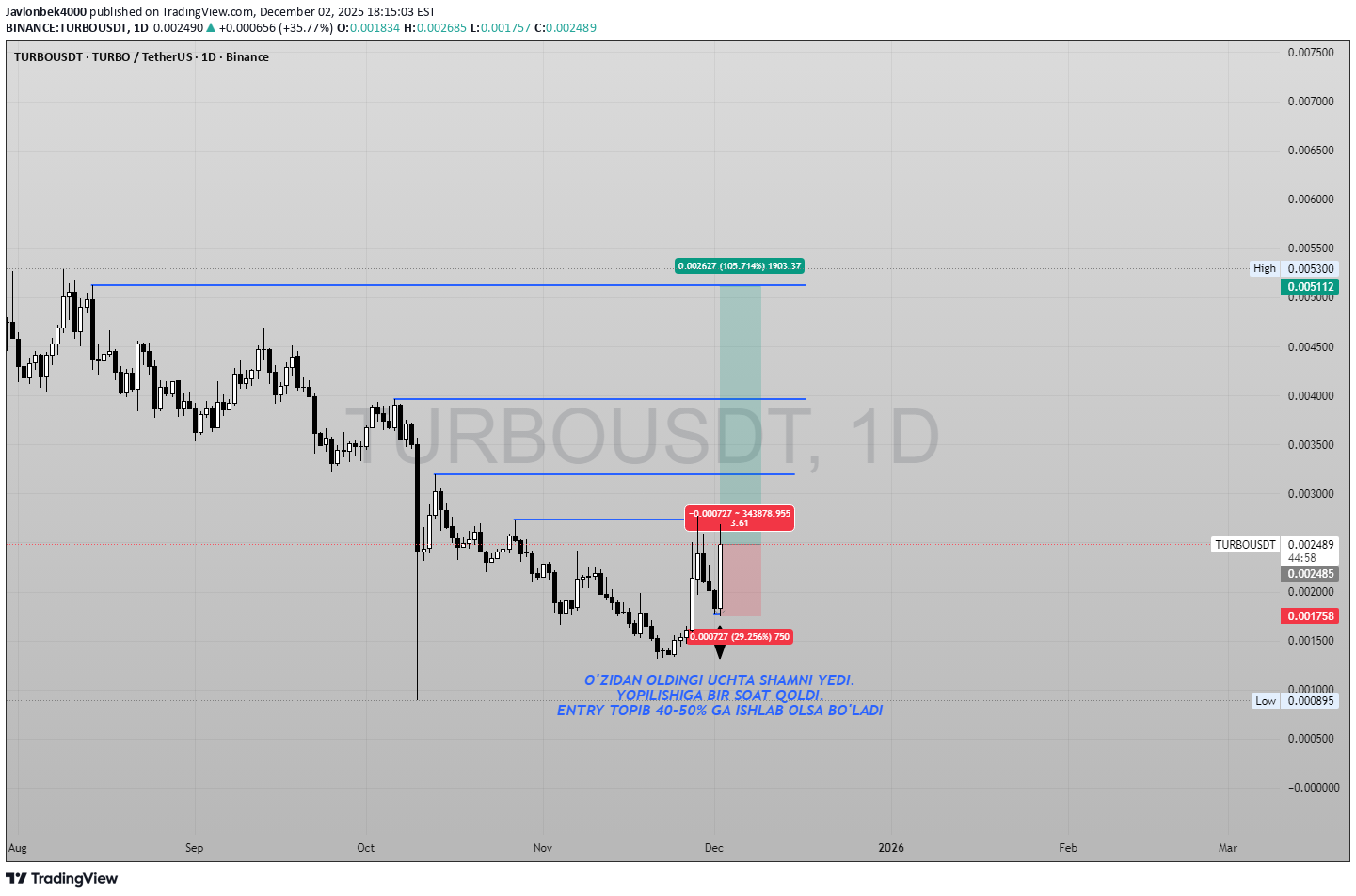 Satın alTURBO،Teknik،Javlonbek4000