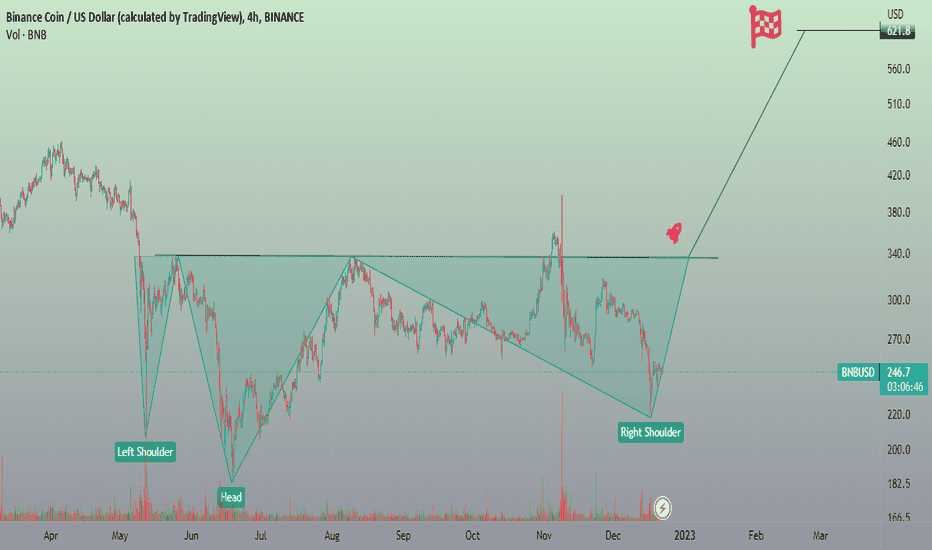 خریدBNB،تکنیکال،ribi