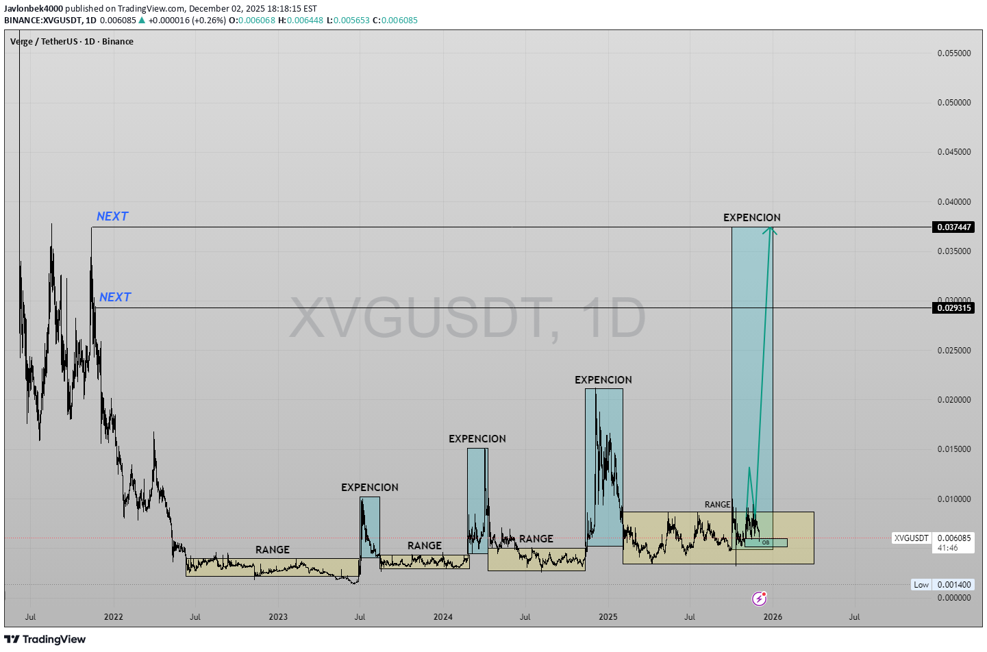 Satın al،Teknik،Javlonbek4000
