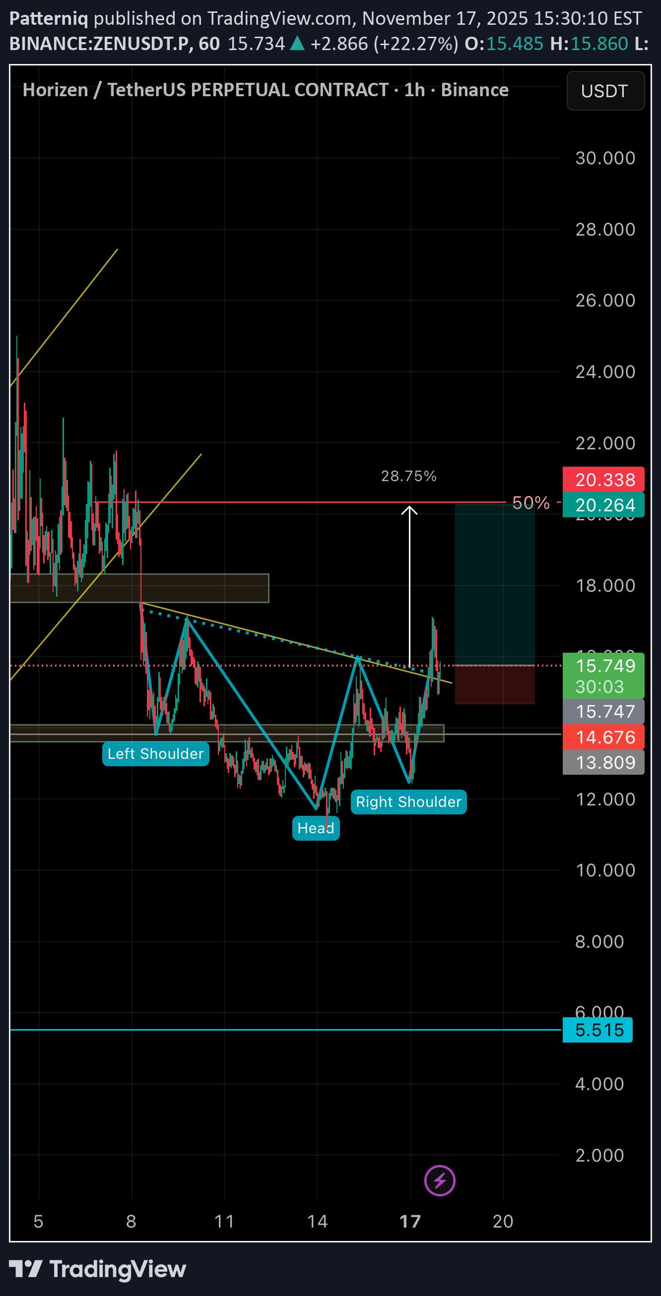 خرید،تکنیکال،Patterniq