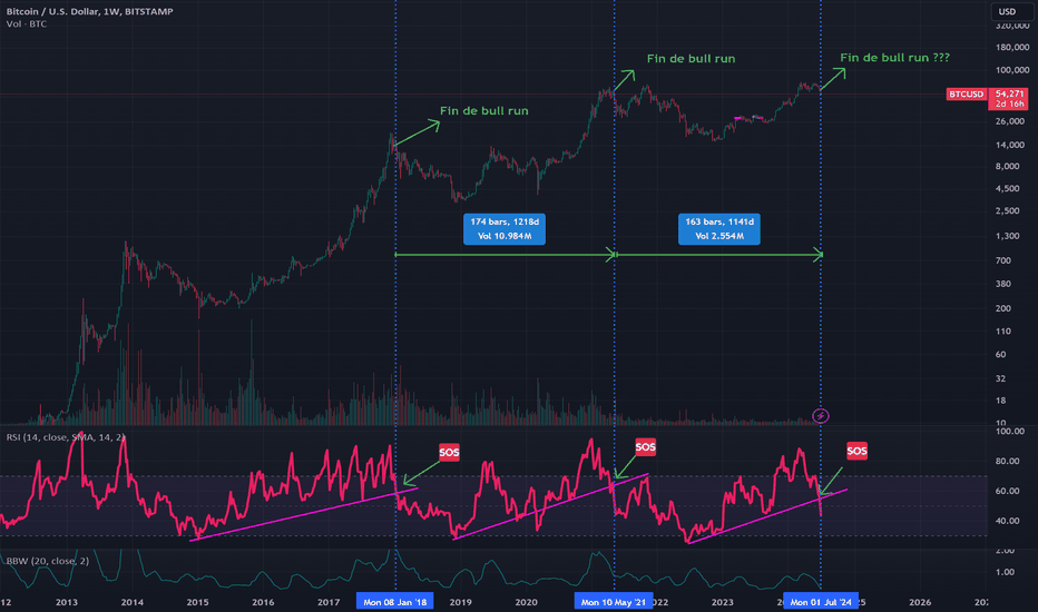 BTC،Technical،CryptoJulio