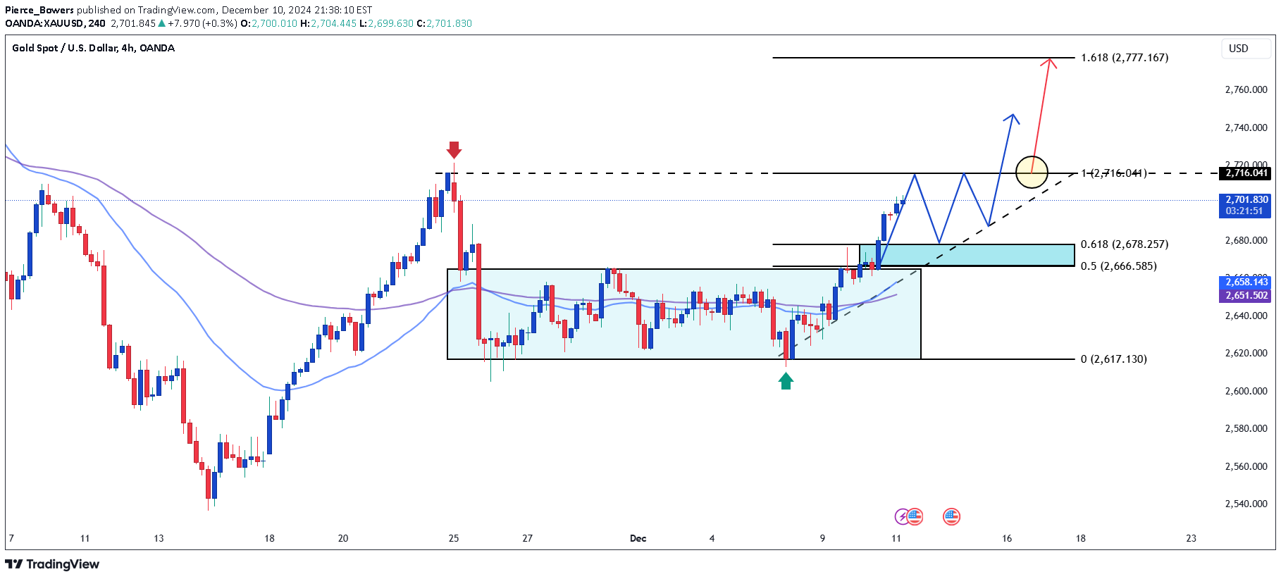 BuyPAXG،Technical،Pierce_Bowers