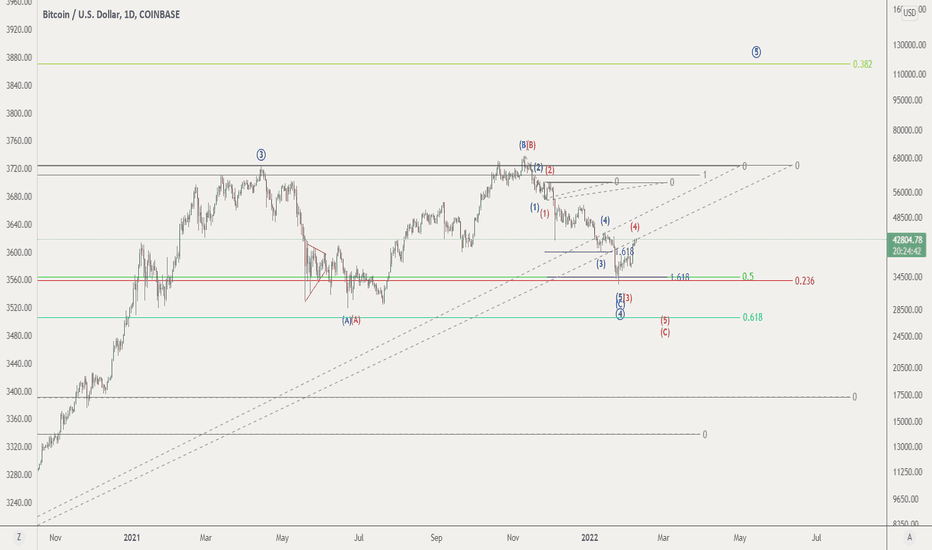 خریدBTC،تکنیکال،tomj2417