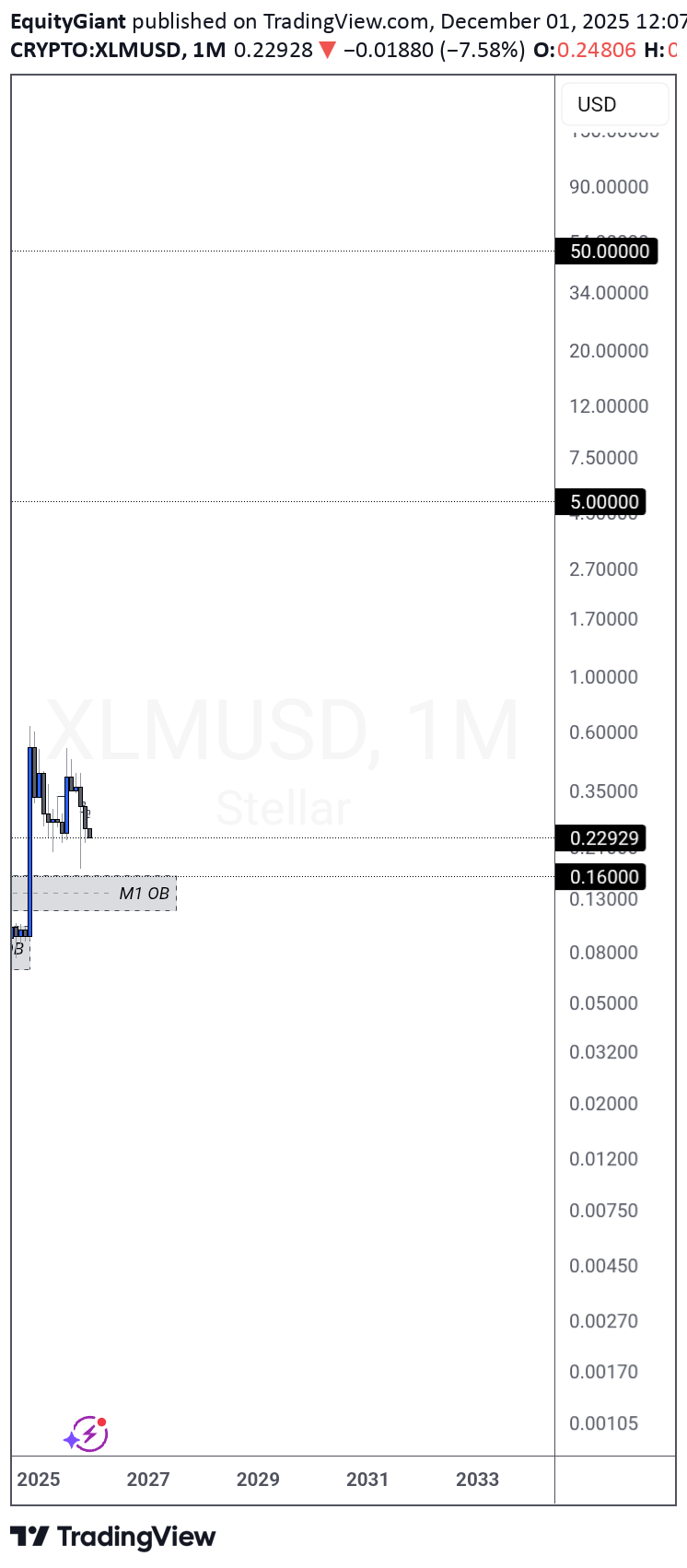 Satın al،Teknik،EquityGiant