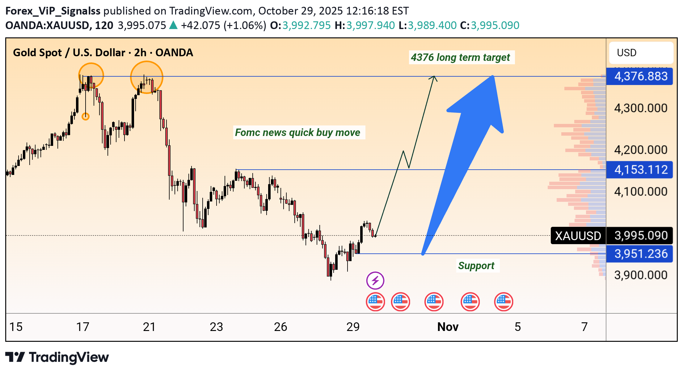 خریدPAXG،تکنیکال،Forex_ViP_Signalss