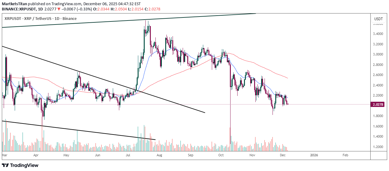 ،تکنیکال،MartketsTitan