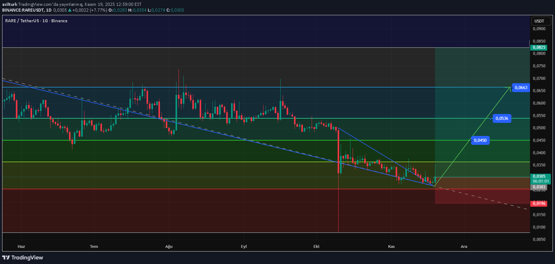 خرید،تکنیکال،asilturk