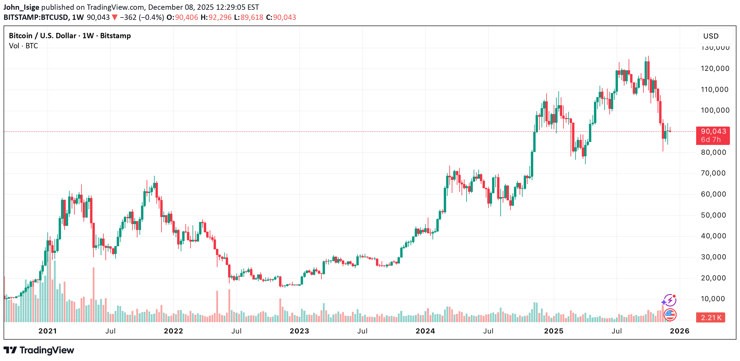 ،Technical،John_Isige