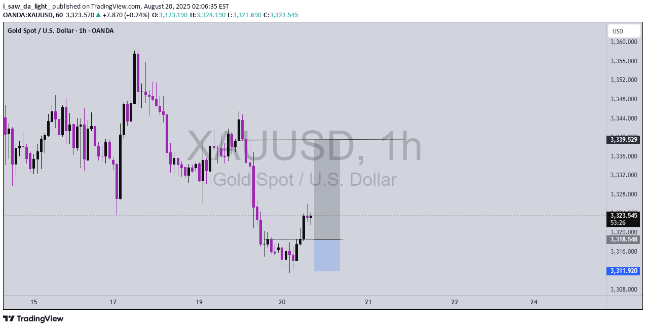 خریدPAXG،تکنیکال،i_saw_da_light_