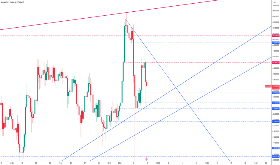 BTC،تکنیکال،MrWhale