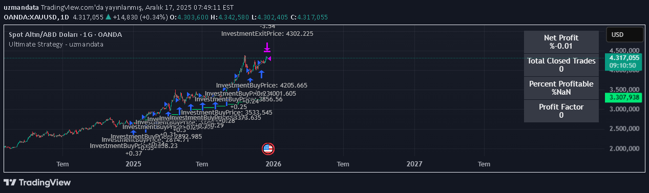 PAXG،التحليل الفني،uzmandata