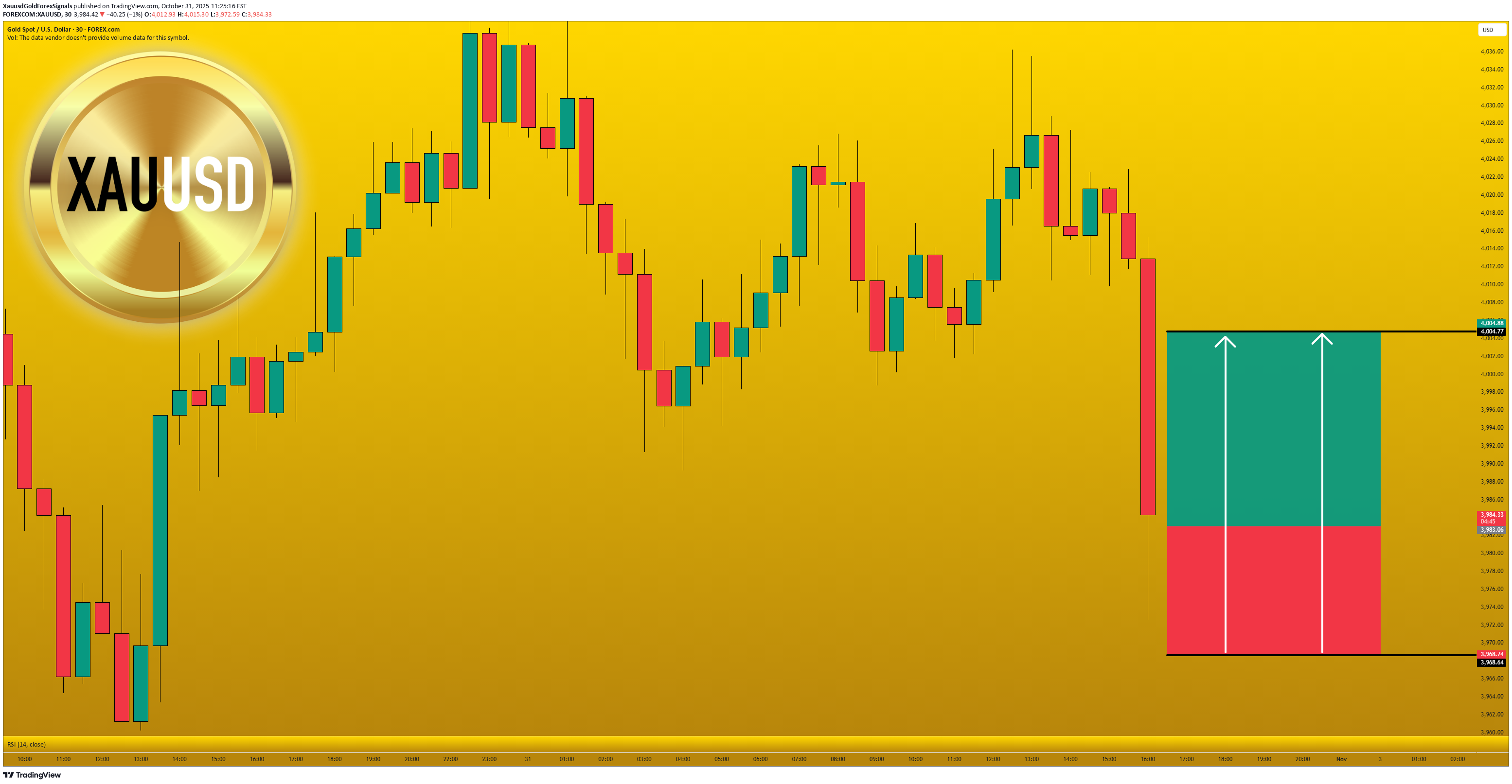 خریدPAXG،تکنیکال،XauusdGoldForexSignals