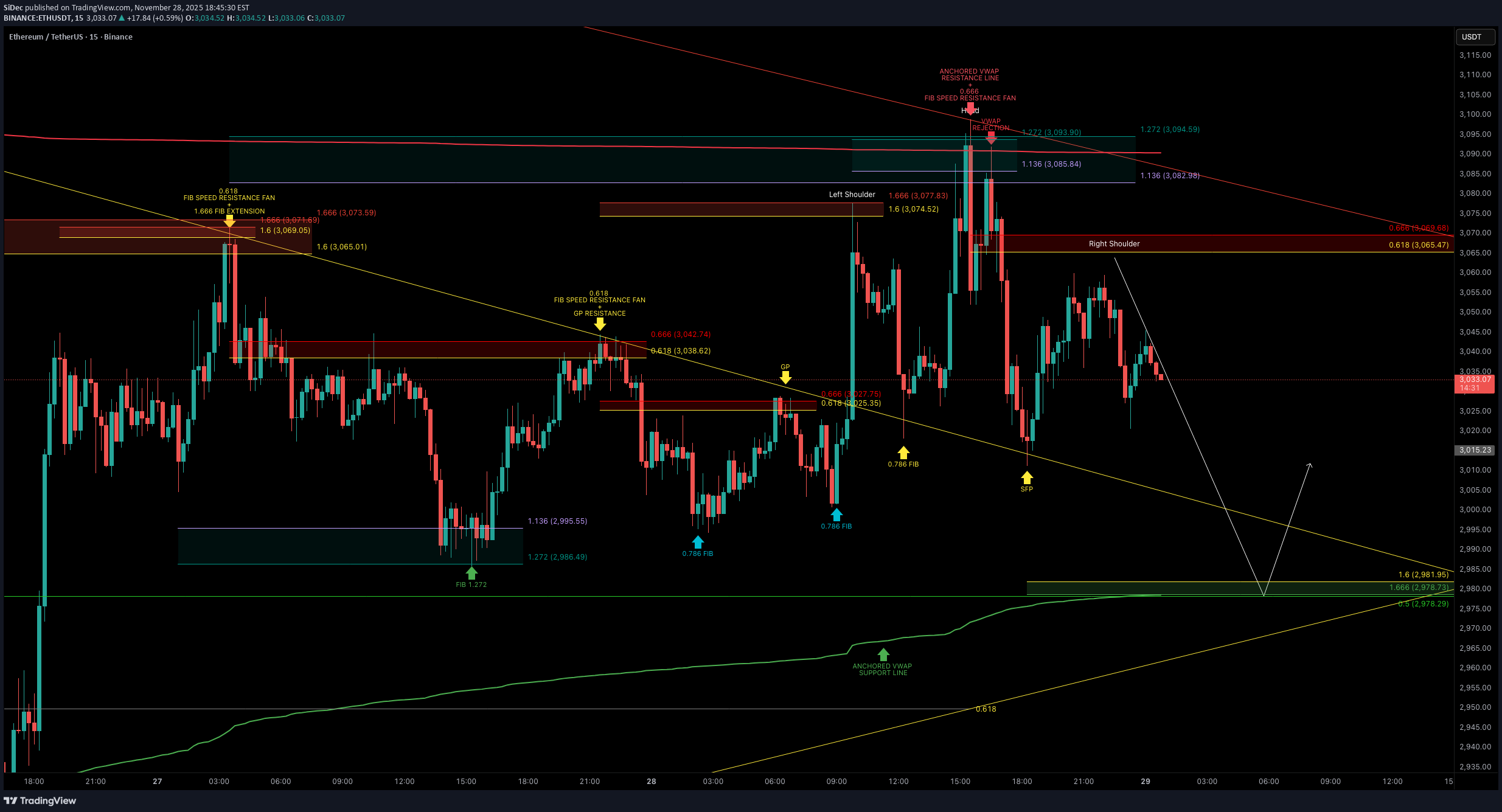SellETH،Technical،SiDec